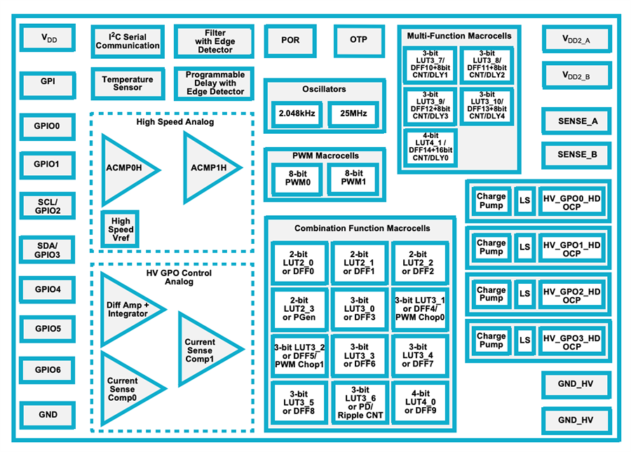 框图 - Renesas / Dialog SLG47105 HV GreenPAK™混合信号矩阵